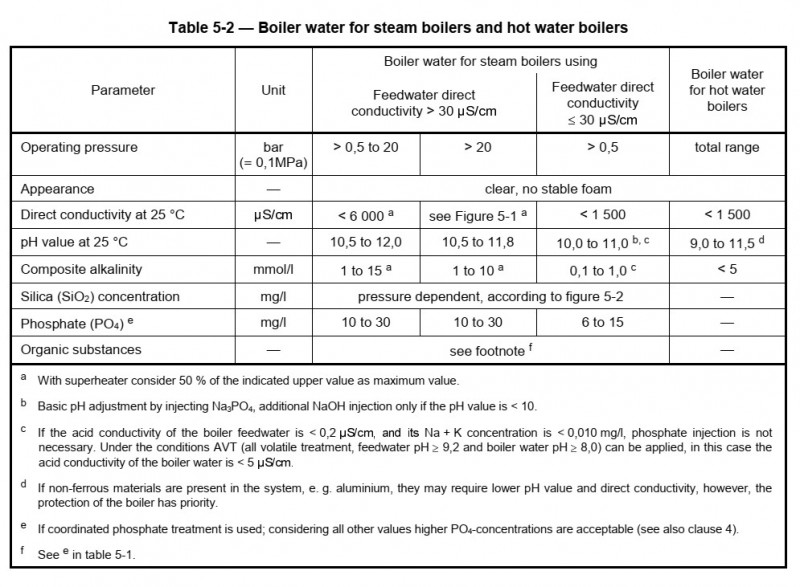 Principles of Boiler Water Treatment